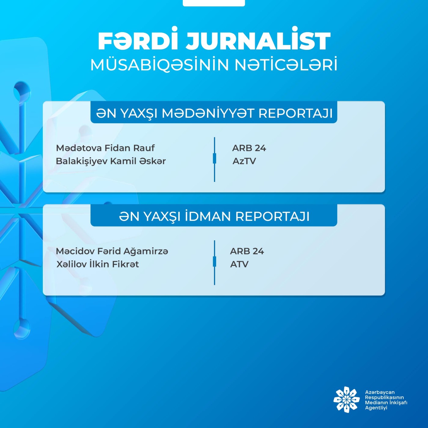MEDİA “Fərdi jurnalist müsabiqəsi"nin nəticələrini açıqlayıb 