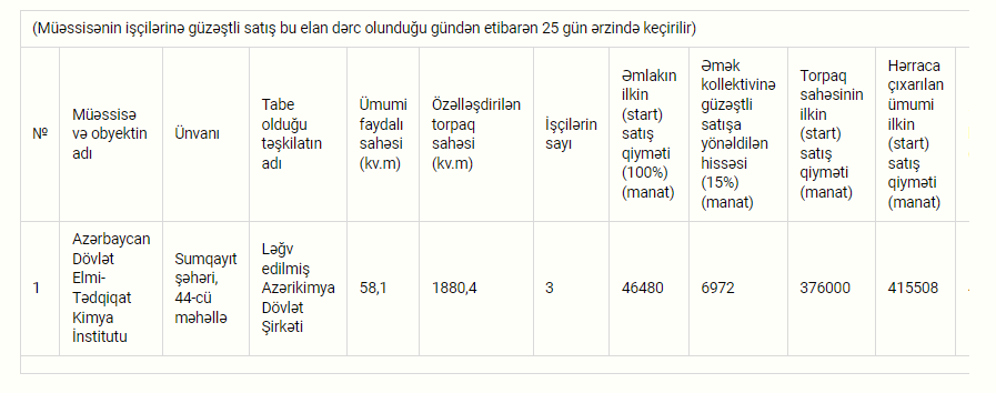 Azərbaycanda institut satışa çıxarılır - FOTO