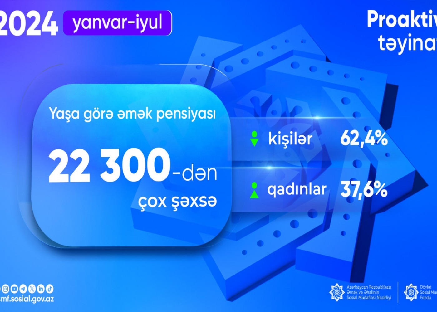 22 mindən çox şəxsə yaşa görə əmək pensiyası təyin edilib