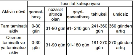 Müflis elan olunmuş banklarla bağlı YENİ QƏRAR