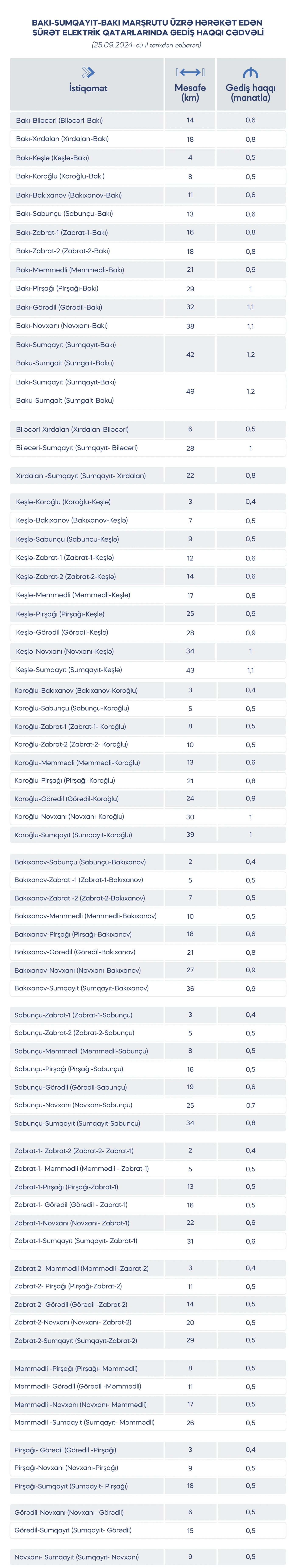 Bakı-Sumqayıt qatarında yeni tariflər