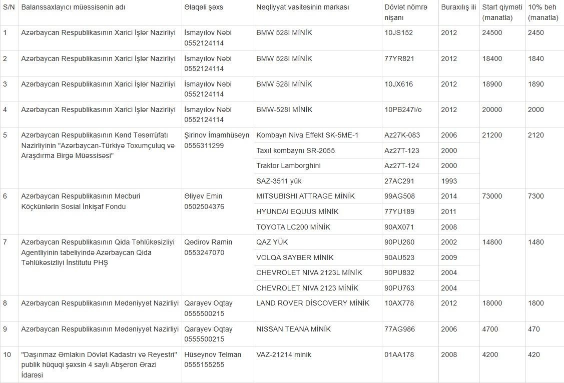 Bahalı maşınlar ucuz qiymətə satışa çıxarılır: "BMW 528", "Honda Accord", "Toyota Land Cruiser"...