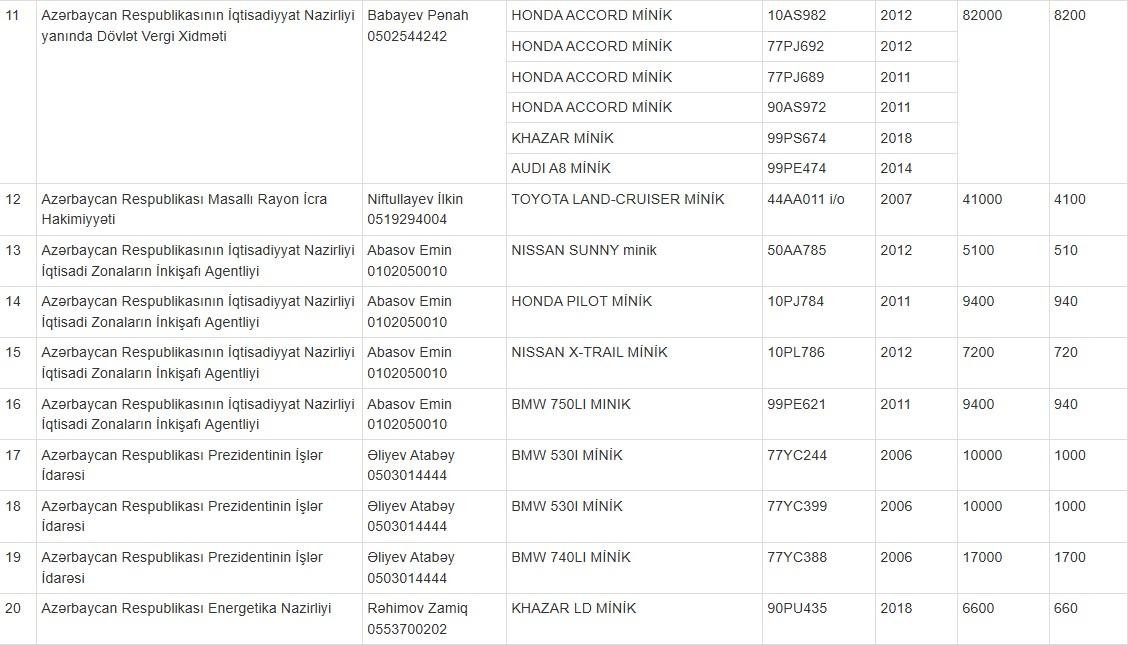 Bahalı maşınlar ucuz qiymətə satışa çıxarılır: "BMW 528", "Honda Accord", "Toyota Land Cruiser"...