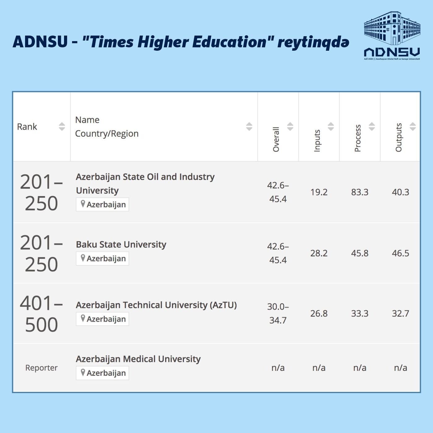 ADNSU-dan möhtəşəm beynəlxalq uğur - FOTO