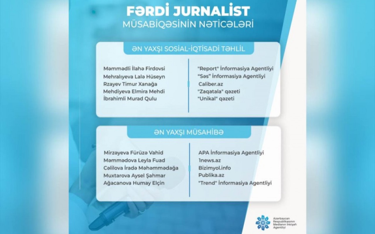 MEDİA “Fərdi jurnalist müsabiqəsi"nin nəticələriniaçıqladı