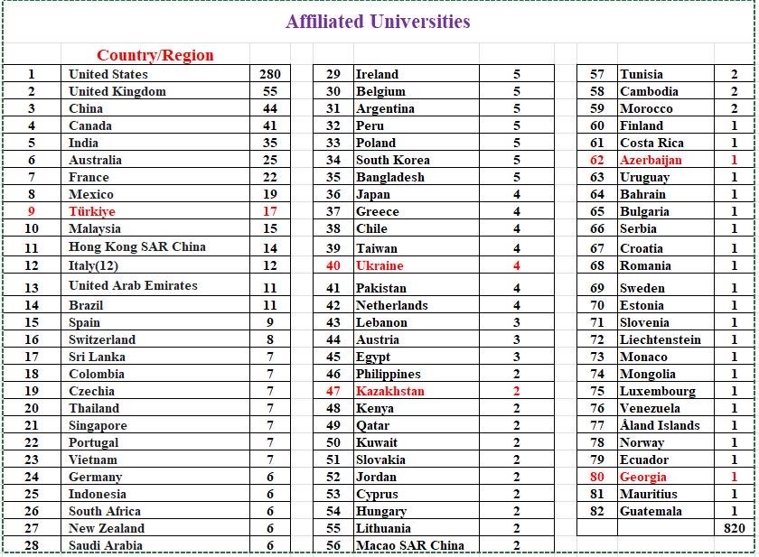 UNEC-in MBA Proqramı nüfuzlu CFA İnstitutunun akkreditasiyasını əldə etdi!