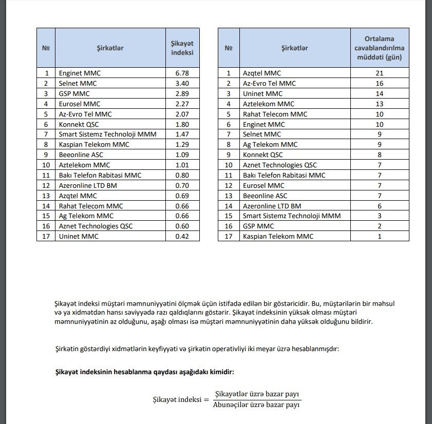 Azərbaycanda ən çox şikayət olunan internet provayderləri - SİYAHI