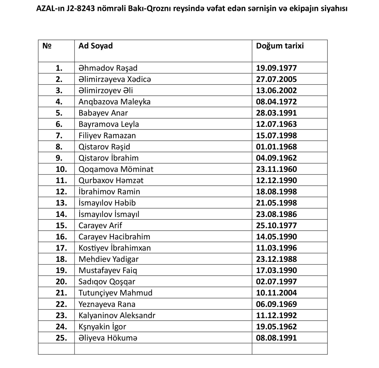 Təyyarə qəzasında vəfat edən sərnişinlərin və ekipaj üzvlərinin SİYAHISI