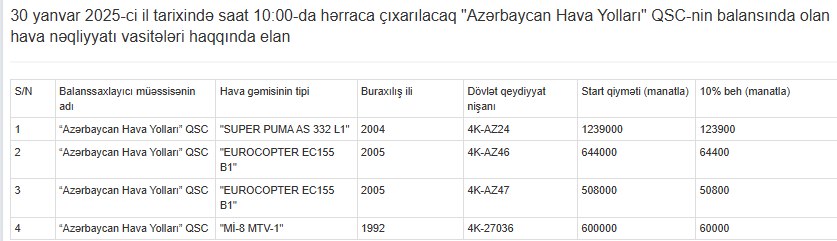 Azərbaycanda 4 helikopter satışa çıxarılır - QİYMƏTLƏR