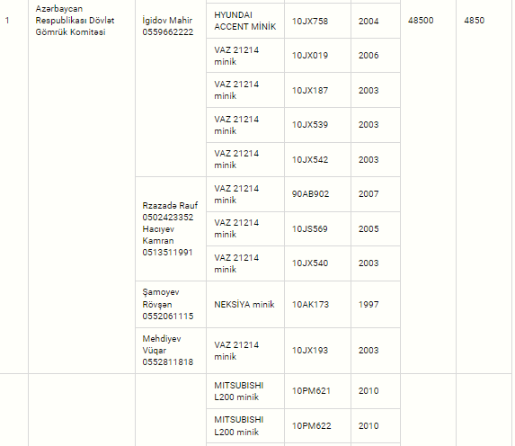 Dövlətə məxsus maşınlar satışa çıxarılır – QİYMƏTLƏR