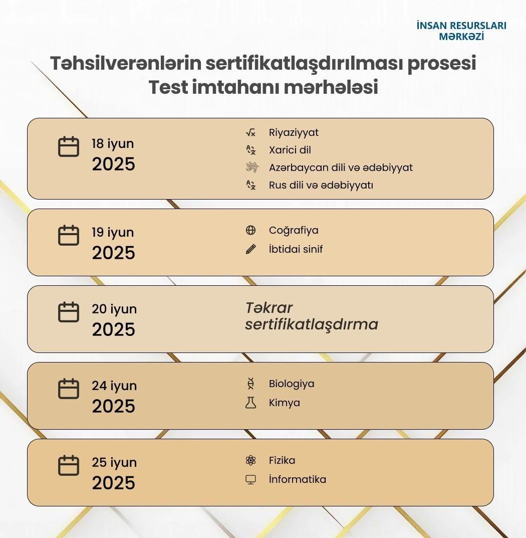 Sertifikiasiyanın test imtahanı bu tarixlərdə keçiriləcək - FOTO