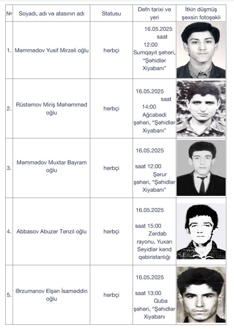 Daha 5 itkin şəhid dəfn ediləcək - FOTO