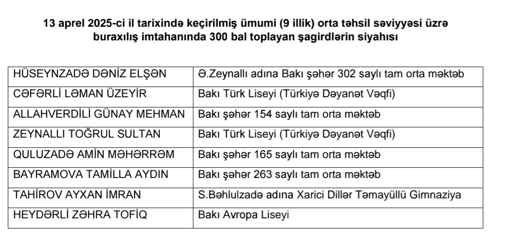 Bu məktəblərin şagirdləri 300 bal topladı - SİYAHI
