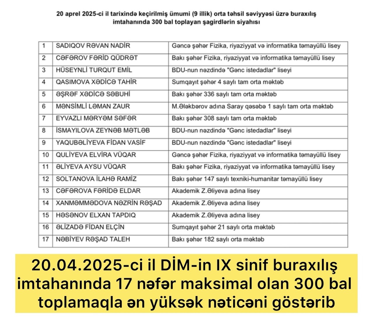 Bu məktəblərin şagirdləri 300 bal topladı - FOTO
