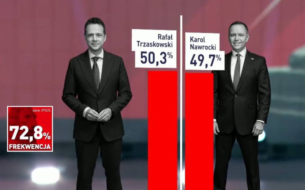 Polşada prezident seçkilərində öndə olan namizədin adıaçıqlandı