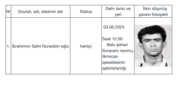 Daha bir itkin-şəhid dəfn olunacaq
