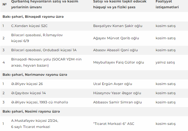 Qurbanlıq heyvanların satışı və kəsimi bu ünvanlarda olacaq - SİYAHI