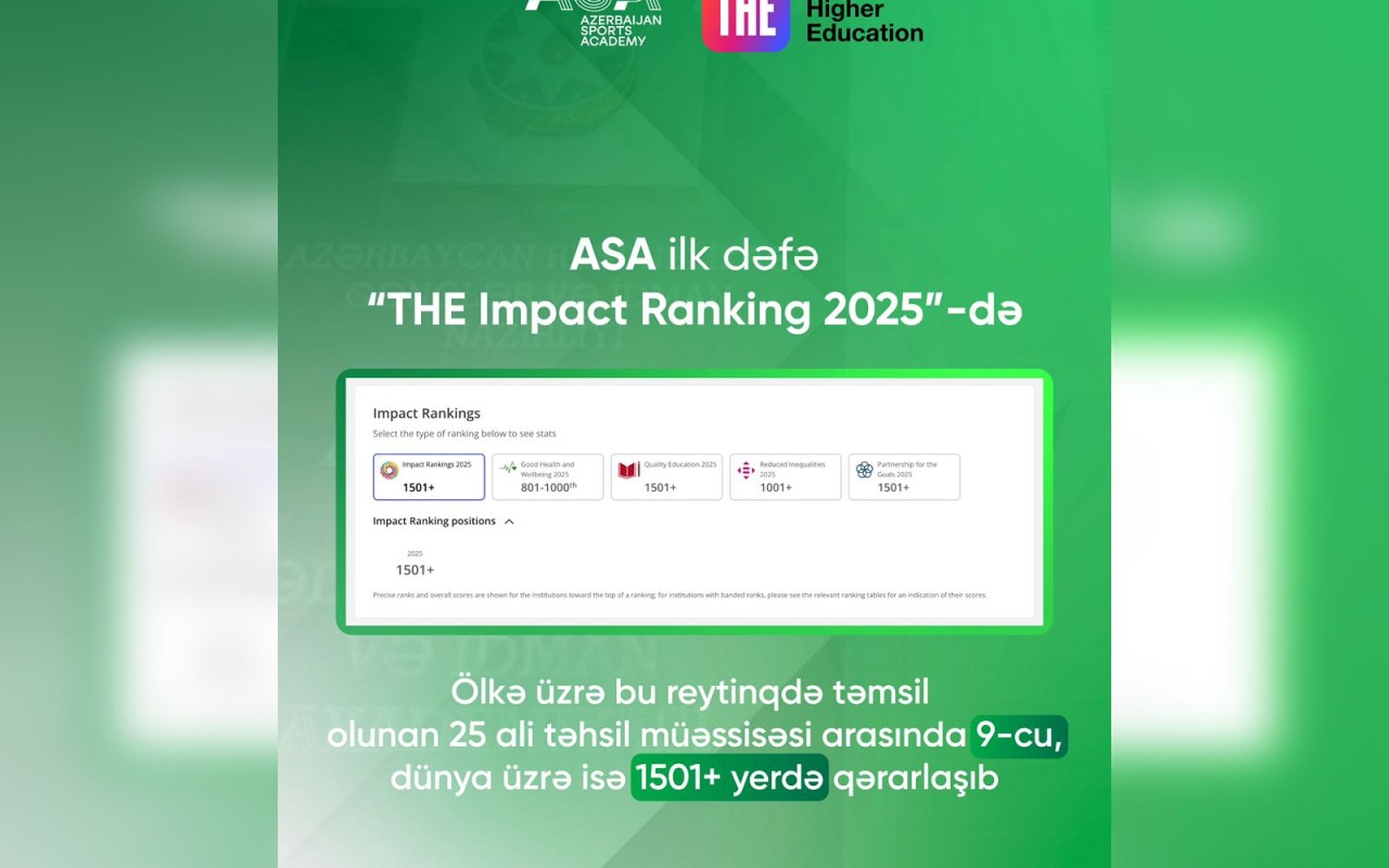 ASA ilk dəfə beynəlxalq reytinq siyahısındayer alıb