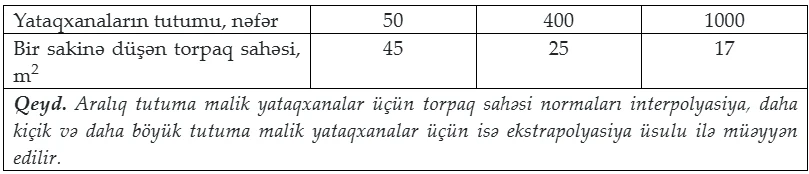 Azərbaycanda hostellərə müşahidə kamerası qoyulacaq