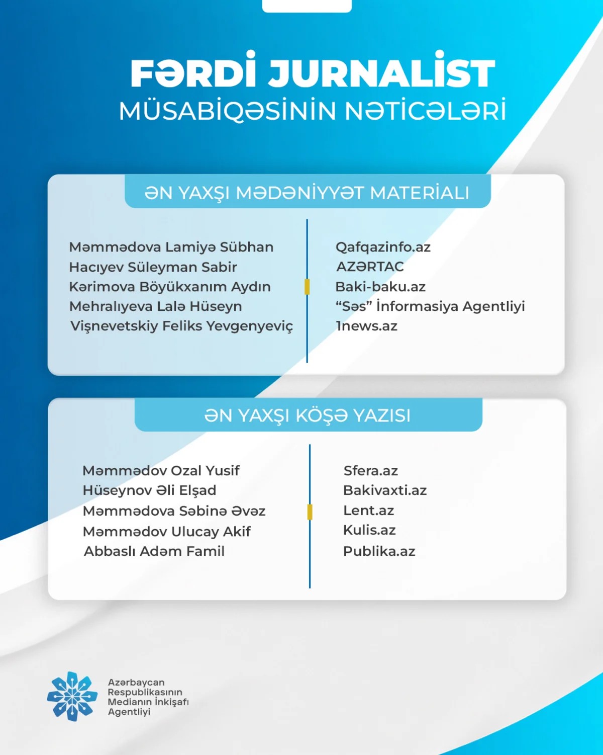 "Fərdi jurnalist müsabiqəsi"nin nəticələri açıqlandı - SİYAHI