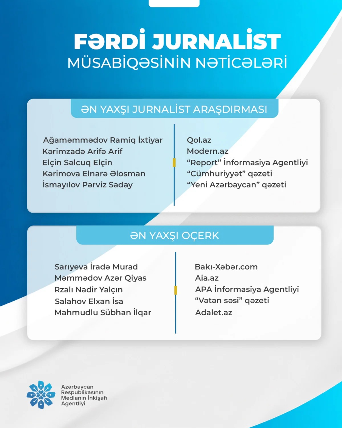 "Fərdi jurnalist müsabiqəsi"nin nəticələri açıqlandı - SİYAHI