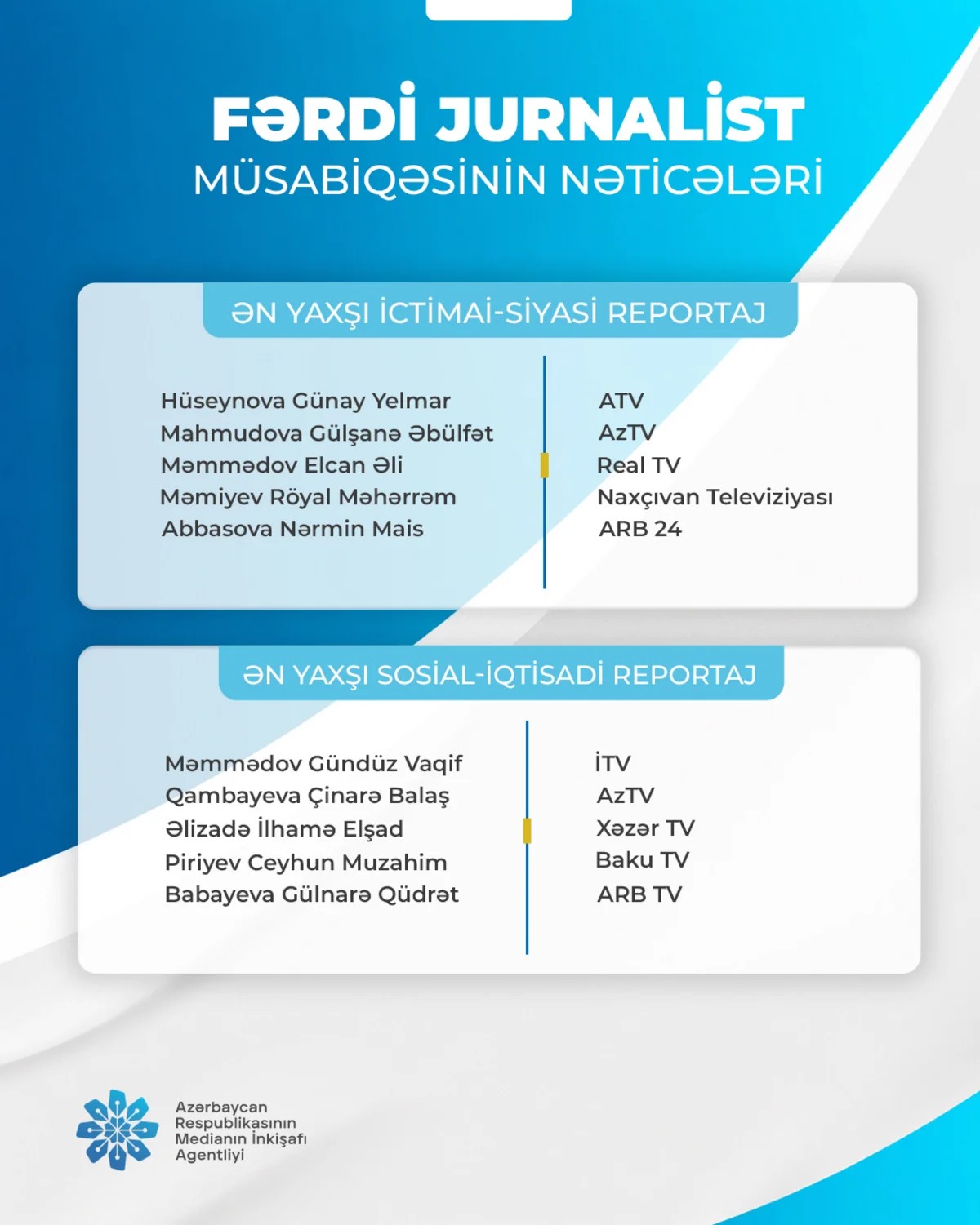 "Fərdi jurnalist müsabiqəsi"nin nəticələri açıqlandı - SİYAHI
