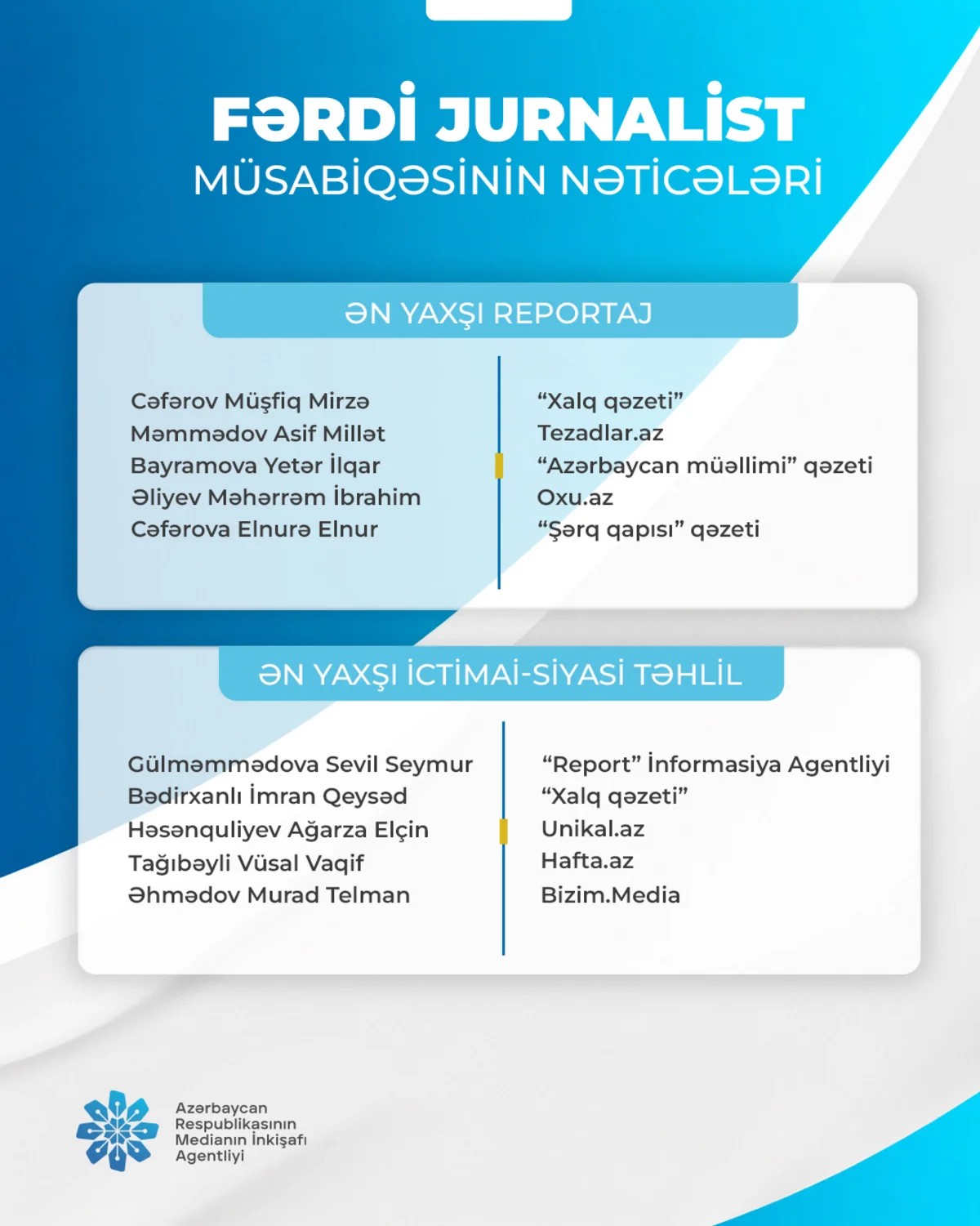 "Fərdi jurnalist müsabiqəsi"nin nəticələri açıqlandı - SİYAHI