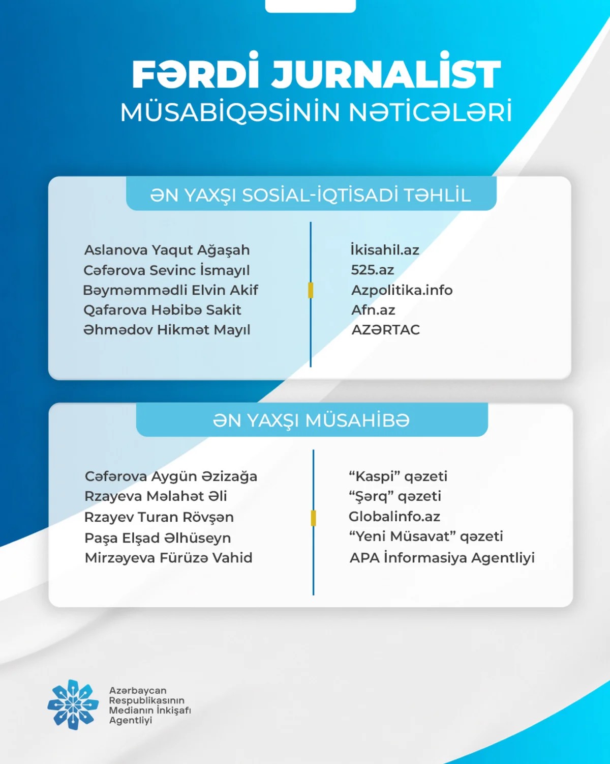 "Fərdi jurnalist müsabiqəsi"nin nəticələri açıqlandı - SİYAHI