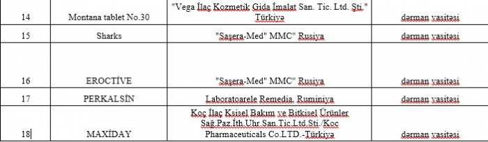 Bu dərmanların istifadəsi   QADAÄžAN EDİLDİ - SİYAHI