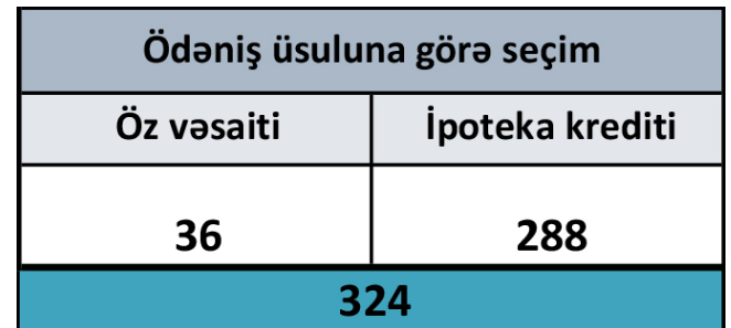 Onlar sosial ev sahibi oldu -  SİYAHI