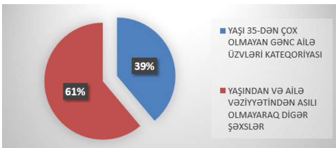 Onlar sosial ev sahibi oldu -  SİYAHI